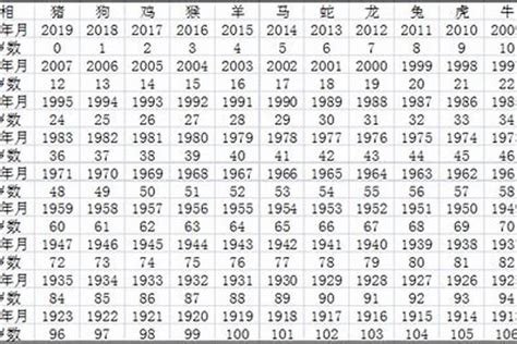 93年生肖|1993出生属什么生肖查询，1993多大年龄，1993今年几岁